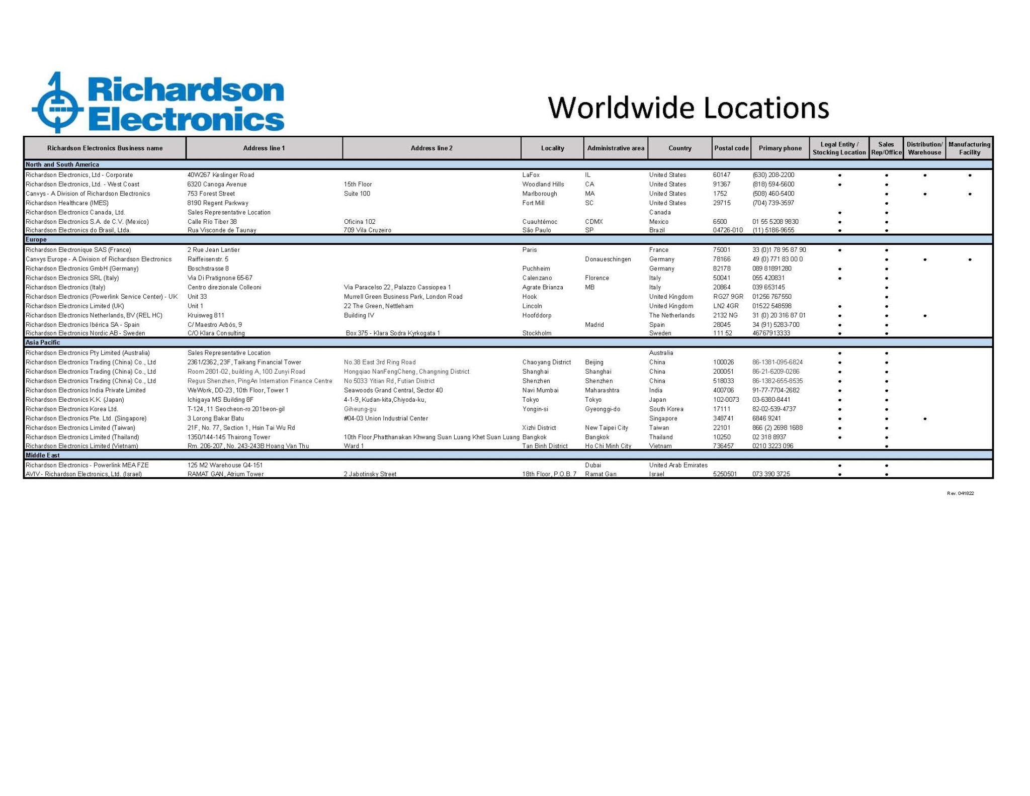 Contact Us Worldwide Locations Richardson Electronics