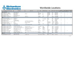 Locations of Legal Entities